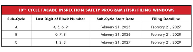 FISP Cycle Chart - 10th Cycle CP EDIT -web.jpg